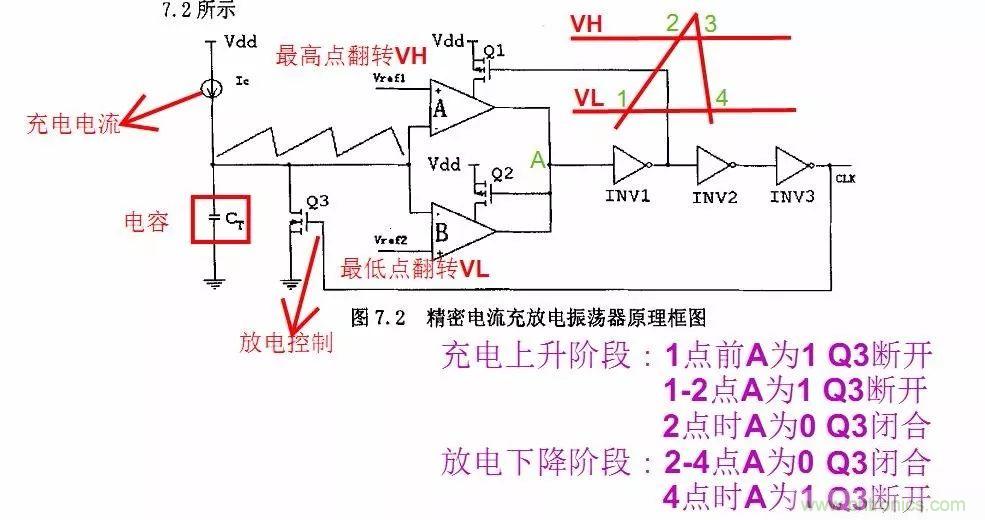 開(kāi)關(guān)電源IC內(nèi)部電路解析！