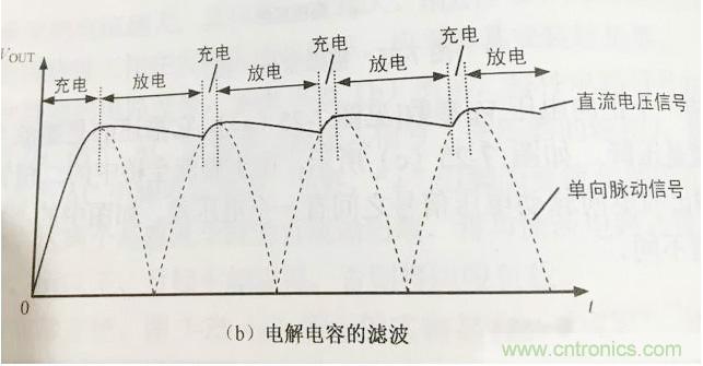 更深層次了解，電容是起了什么作用？