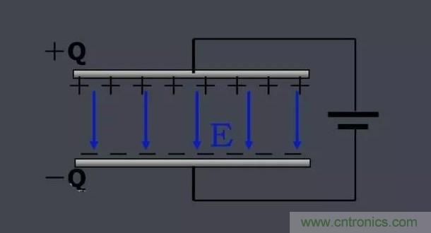 更深層次了解，電容是起了什么作用？