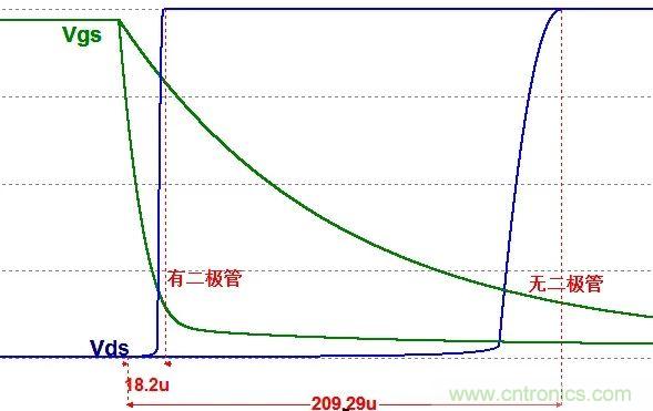 硬件開發(fā)，我想和MOS管聊聊