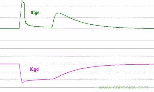 硬件開發(fā)，我想和MOS管聊聊