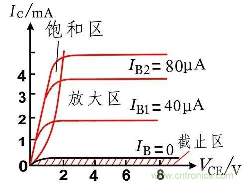 硬件開發(fā)，我想和MOS管聊聊