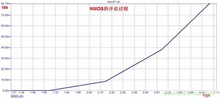 硬件開發(fā)，我想和MOS管聊聊