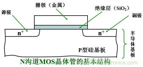 硬件開發(fā)，我想和MOS管聊聊