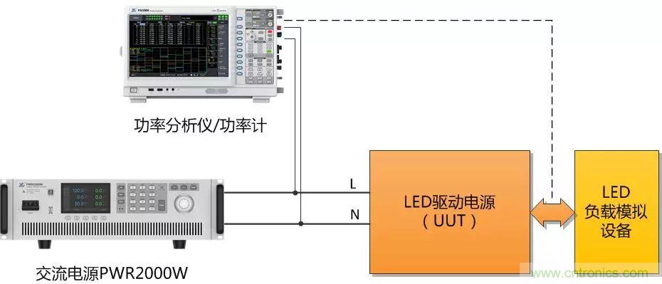 如何進(jìn)行LED驅(qū)動電源測試？