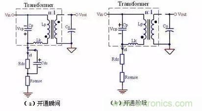 COOL MOSFET的EMI設(shè)計(jì)指南!