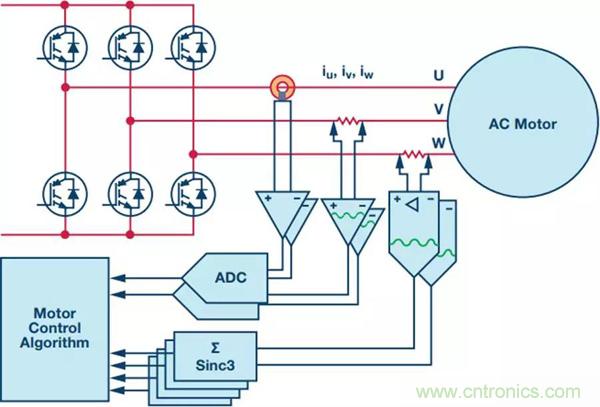 如何實(shí)現(xiàn)電機(jī)驅(qū)動(dòng)中Σ-Δ ADC的最佳性能？