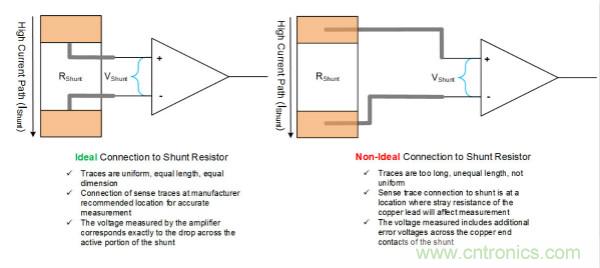 實現(xiàn)精確的分流電阻連接