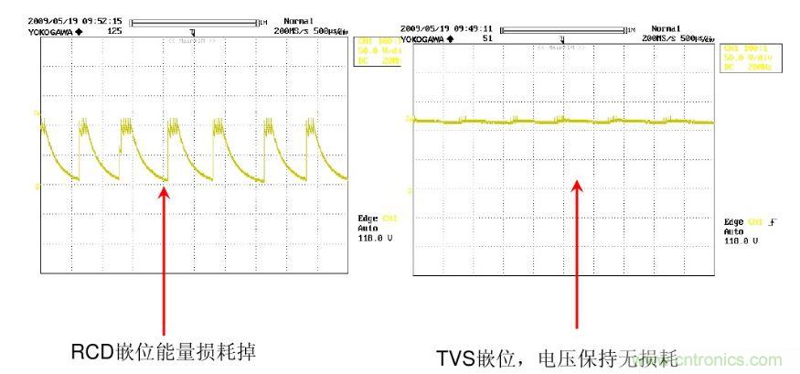 開關(guān)電源“待機功耗”問題怎么解決