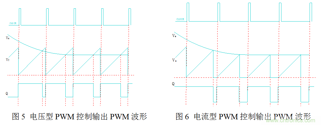 開關(guān)電源”電壓型“與”電流型“控制的區(qū)別到底在哪？