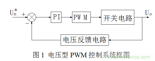 開關(guān)電源”電壓型“與”電流型“控制的區(qū)別到底在哪？