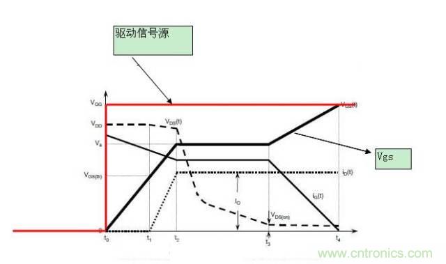 MOS管開(kāi)關(guān)時(shí)的米勒效應(yīng)！