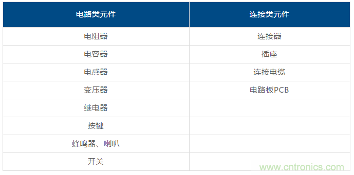 了解這些元器件基礎(chǔ)知識，你就是高手（一）