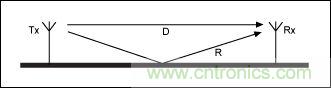 無(wú)線與射頻設(shè)計(jì)指南：擴(kuò)頻通信概述