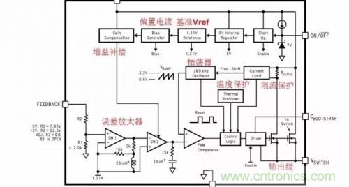 電源芯片的內(nèi)部結(jié)構(gòu)，你了解嗎？