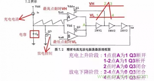 電源芯片的內(nèi)部結(jié)構(gòu)，你了解嗎？