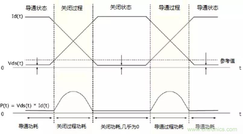 不只是一臺示波器！電源分析插件你真的會用了嗎？