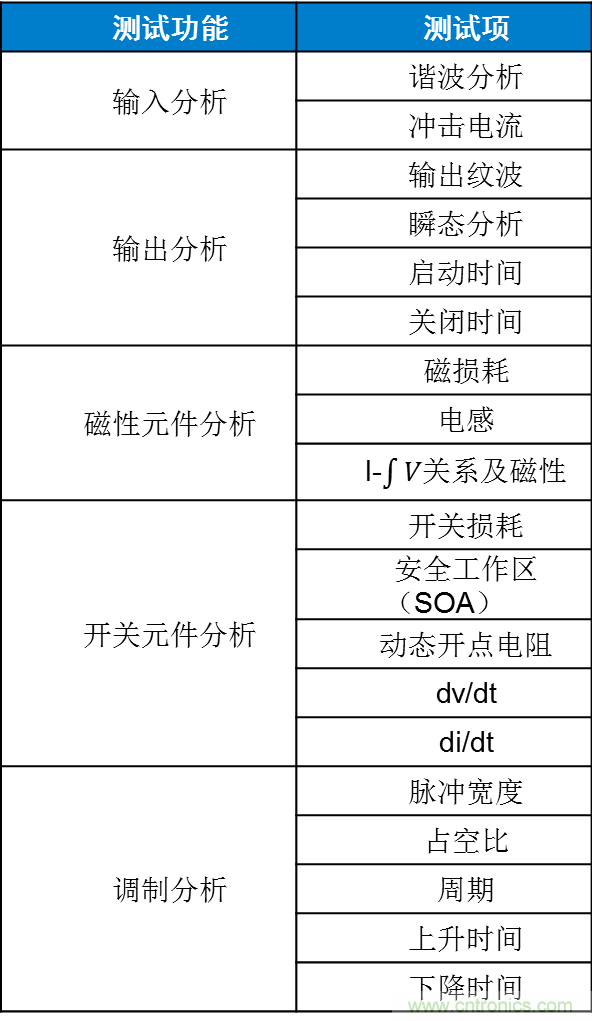 不只是一臺示波器！電源分析插件你真的會用了嗎？