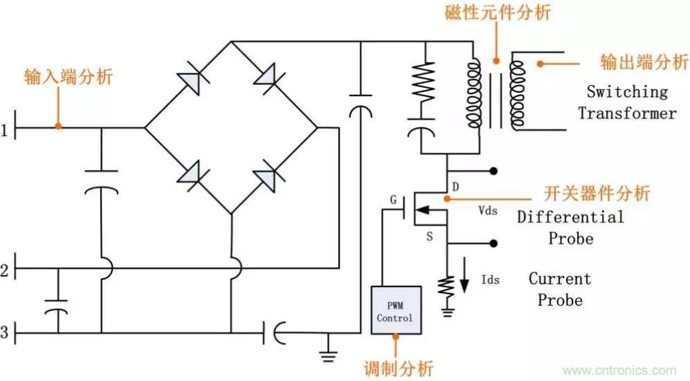 不只是一臺示波器！電源分析插件你真的會用了嗎？