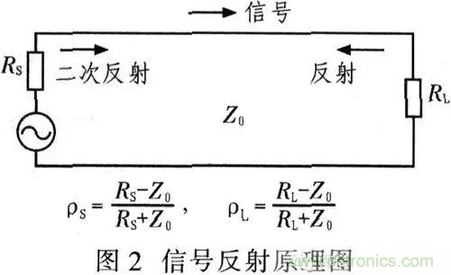 阻抗匹配的基本原理及設(shè)計(jì)方法