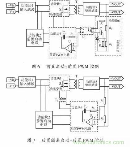 開(kāi)關(guān)電源穩(wěn)定性的設(shè)計(jì)與測(cè)試！