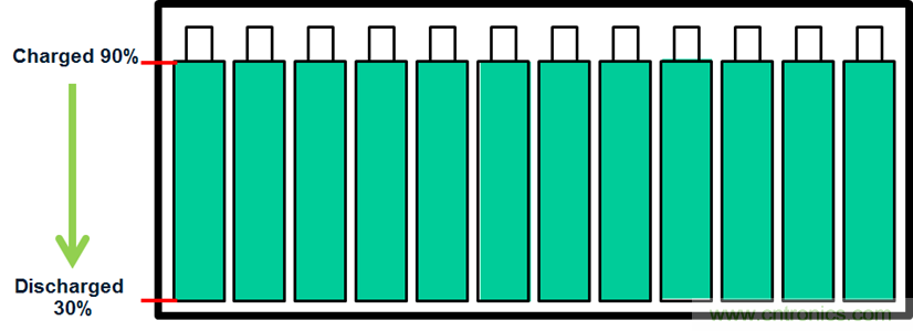 化被動為主動，精確又穩(wěn)健的電池管理系統(tǒng)是這樣滴