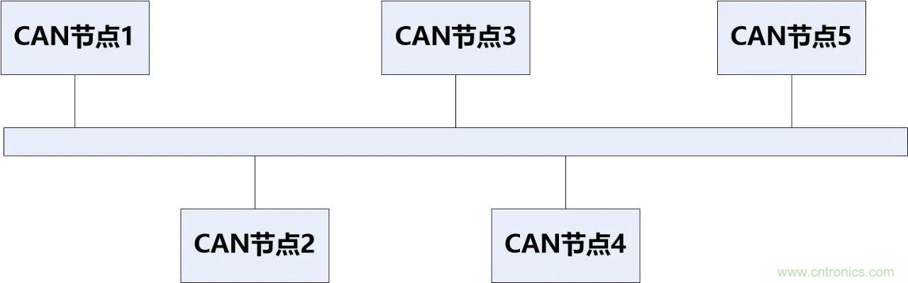 為什么CAN總線支線長度不能太長？