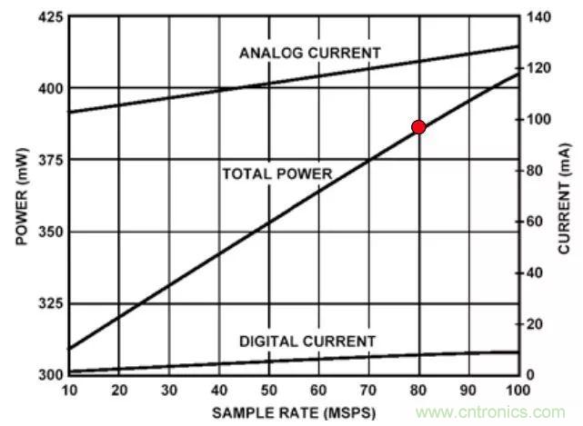 夏日炎炎，電路散熱技巧你都Get到?jīng)]有？