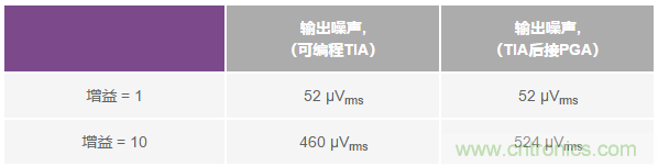 如何在實(shí)現(xiàn)高帶寬和低噪聲的同時(shí)確保穩(wěn)定性？（二）