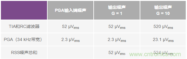 如何在實(shí)現(xiàn)高帶寬和低噪聲的同時(shí)確保穩(wěn)定性？（二）