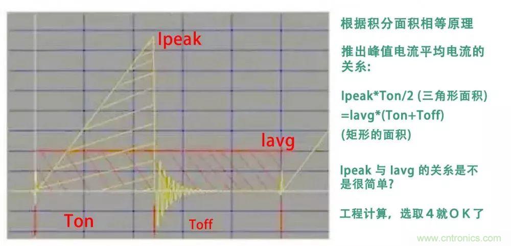 如何獨自設計一款開關電源？其實沒有你想象中那么難