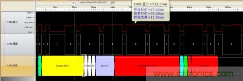 如何測試CAN節(jié)點DUT的輸入電壓閾值？