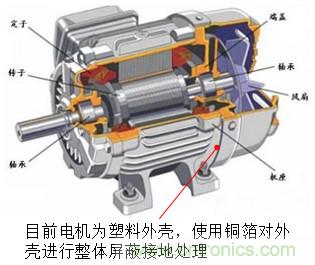 產(chǎn)品傳導(dǎo)發(fā)射電壓法超標(biāo)問(wèn)題案例分析