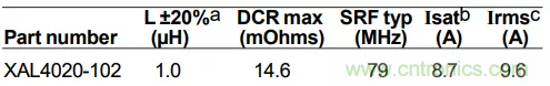 為你的DC-DC轉(zhuǎn)換器選擇最合適的電感（一）