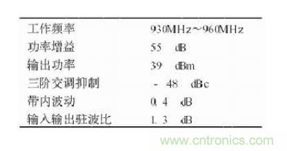 設(shè)計射頻功率放大器模塊有什么訣竅？