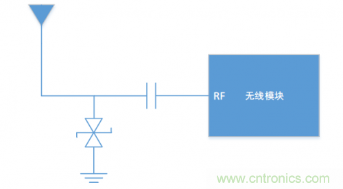 硬件工程師需知的：射頻模塊類產(chǎn)品，ESD抗擾度應(yīng)當(dāng)如何考慮？