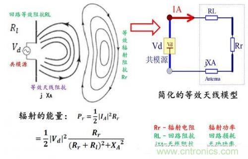 功率電子系統(tǒng)對于高頻的EMI的設(shè)計