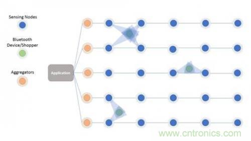 傳感器網(wǎng)絡(luò)如何簡化網(wǎng)絡(luò)降低成本