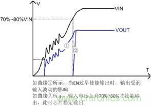 電源芯片EN引腳對電機控制板的影響