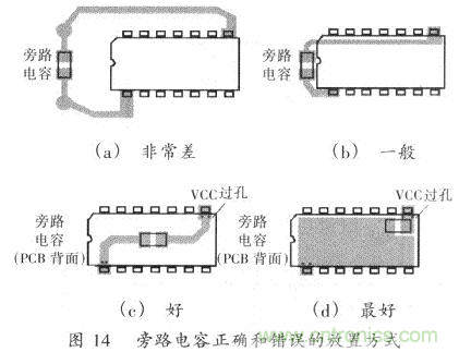 開關(guān)電源的PCB布線設(shè)計技巧——降低EMI