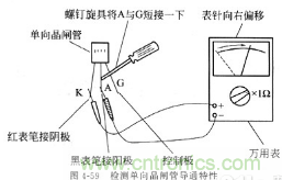 三大檢測晶閘管方法分析，你都會嗎？