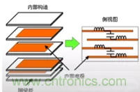 教你識(shí)別假冒MLCC，避免企業(yè)巨額損失