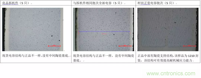 教你識(shí)別假冒MLCC，避免企業(yè)巨額損失