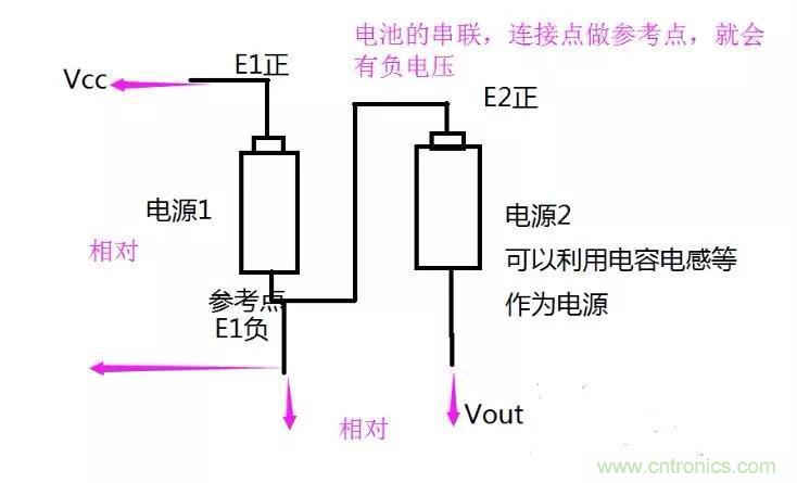 如何利用MCU的PWM產(chǎn)生負(fù)電壓