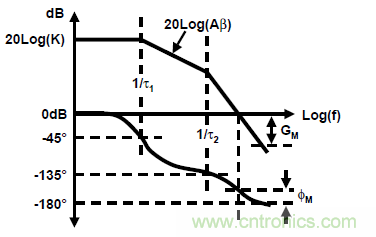 運(yùn)放設(shè)計(jì)這十個(gè)坑點(diǎn)，你遇到過幾個(gè)？