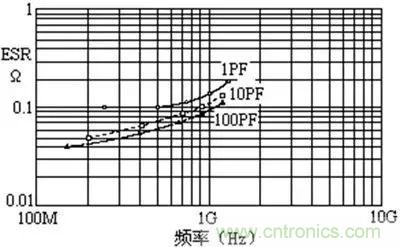 關(guān)于“陶瓷電容”的秘密！