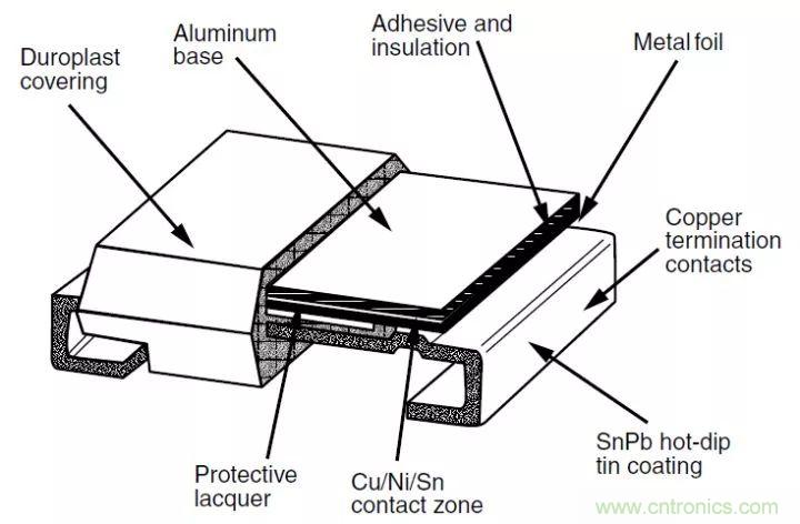 一文帶你認(rèn)識(shí)全類型“電阻”！