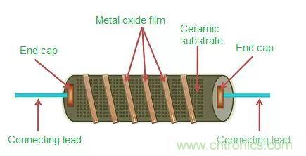 一文帶你認(rèn)識(shí)全類型“電阻”！
