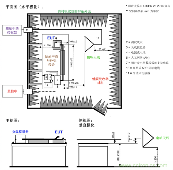 德州儀器：DC DC 轉換器 EMI 的工程師指南（四）——輻射發(fā)射