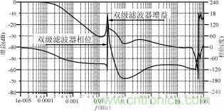 磁粉芯在高性能EMI濾波器中的應(yīng)用介紹